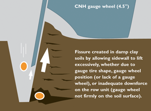 Graphic showing the impact of a fissure on the sidewall.